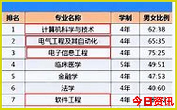 成都市区必去的景点太古里